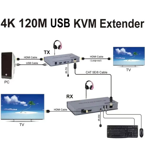 120m kvm extender via rj45 - kvm,