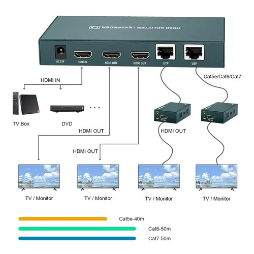 Hdmi extender splitter 1x2 - extender, ir